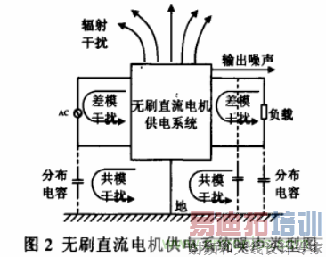 ��ˢֱ���������ϵͳ�ĵ�Ÿ��ŷ���������