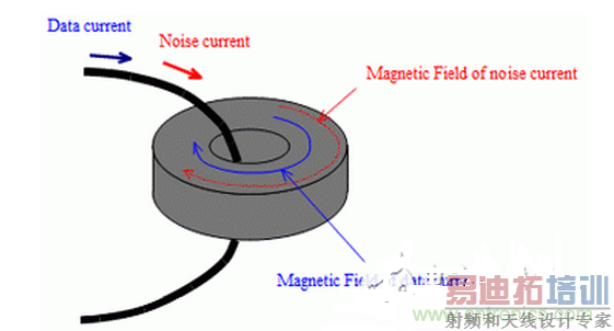 1������ӵصļ򵥶Բ��Ǳ�Ҫ��