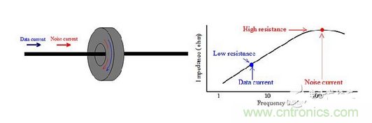 ��ģ����