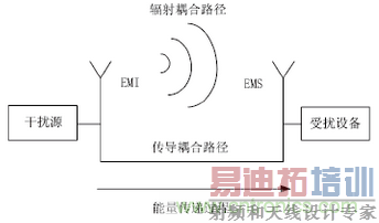 ҽ����е��ż��ݱ�׼����