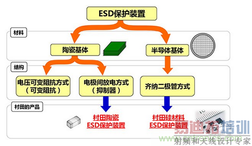 ESD������ŵ�&middot;��ӿ������װ��&middot;�Բ�Ԫ��������