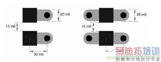 几种过孔放置方法