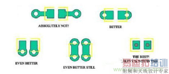 几种过孔放置方法