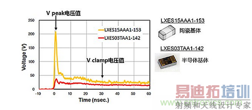 ESD������ŵ�&middot;��ӿ������װ��&middot;�Բ�Ԫ��������