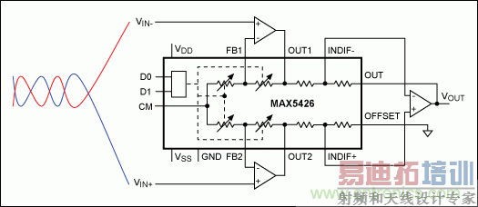 �������˫���߼������������½���EMI/RFI��