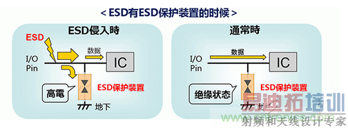 ESD������ŵ�&middot;��ӿ������װ��&middot;�Բ�Ԫ��������