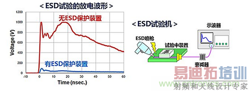 ESD������ŵ�&middot;��ӿ������װ��&middot;�Բ�Ԫ��������