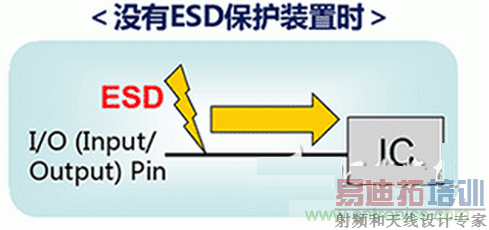 ESD������ŵ�&middot;��ӿ������װ��&middot;�Բ�Ԫ��������