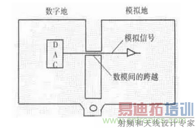 ��ƵPCB����г��ֵĸ��ŷ������Բ�