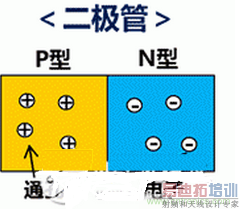 详解村田产品ESD保护装置的构造和原理