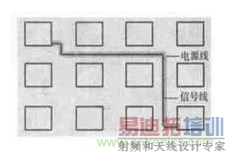 ��ƵPCB����г��ֵĸ��ŷ������Բ�