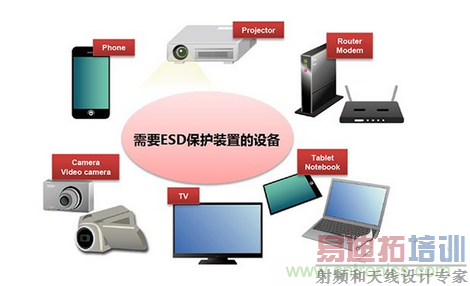 详解村田产品ESD保护装置的构造和原理