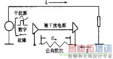 ��ƵPCB����г��ֵĸ��ŷ������Բ�