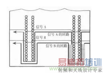 ��ƵPCB����г��ֵĸ��ŷ������Բ�