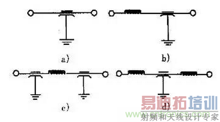 ��ƵPCB����г��ֵĸ��ŷ������Բ�