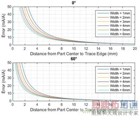 ��β��õ���������ICʵ�ֹ�ģ��������С����
