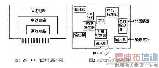 2.2 电路板元器件的布局
