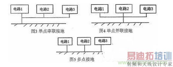 2.各功能电路的接地技巧