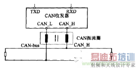 增加阻抗抑制共模干扰
