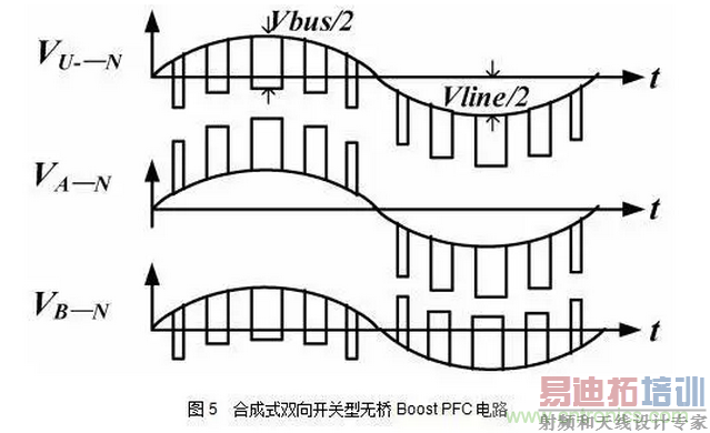 �������Boost PFC��·����֤��EMIʵ������