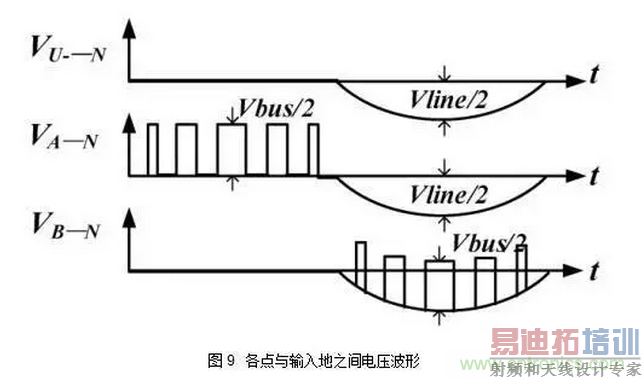 �������Boost PFC��·����֤��EMIʵ������