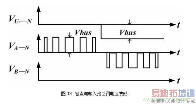 �������Boost PFC��·����֤��EMIʵ������