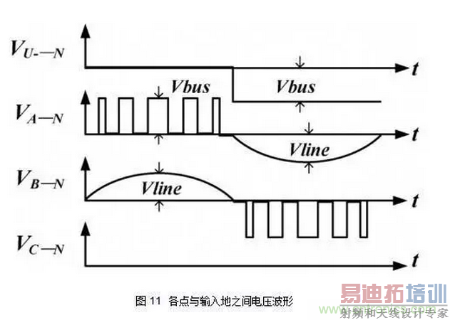 �������Boost PFC��·����֤��EMIʵ������