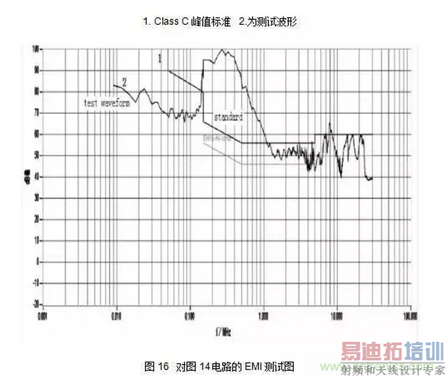 �������Boost PFC��·����֤��EMIʵ������