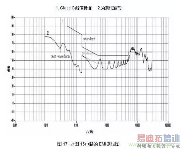 �������Boost PFC��·����֤��EMIʵ������