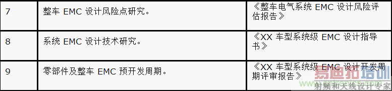 �����Ƶ綯������ϵͳ��EMC��