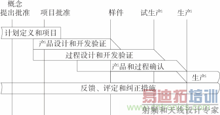 �����Ƶ綯������ϵͳ��EMC��