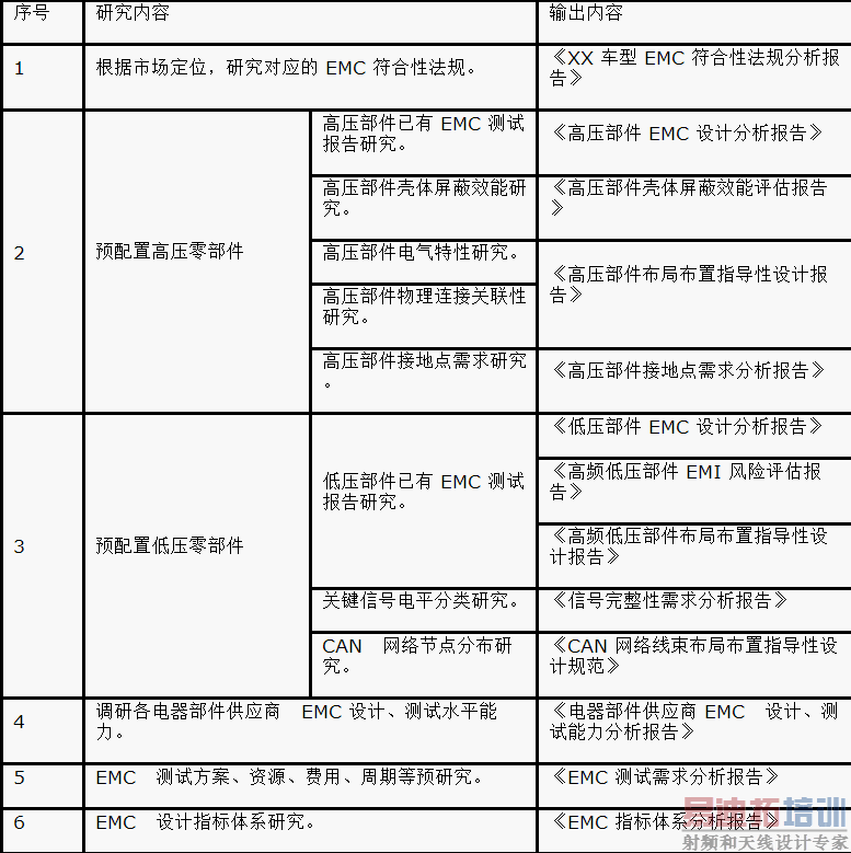 �����Ƶ綯������ϵͳ��EMC��