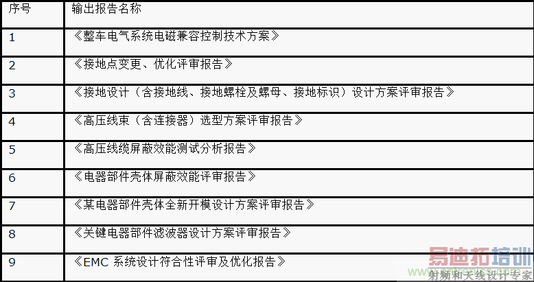 �����Ƶ綯������ϵͳ��EMC��