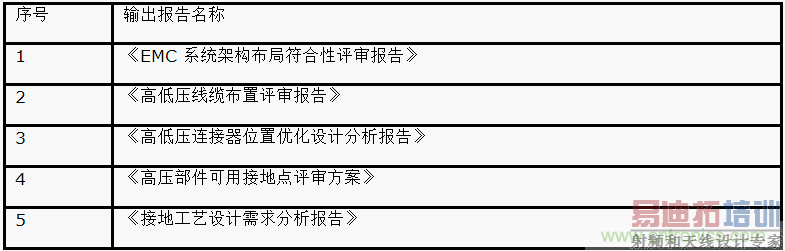 �����Ƶ綯������ϵͳ��EMC��