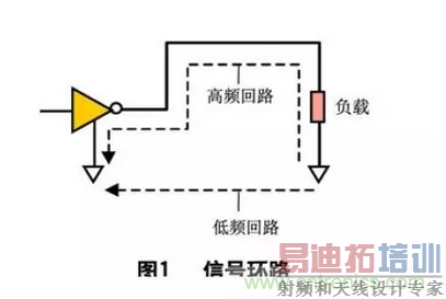 ���ֵ�·PCB����е�EMC/EMI���Ƽ���