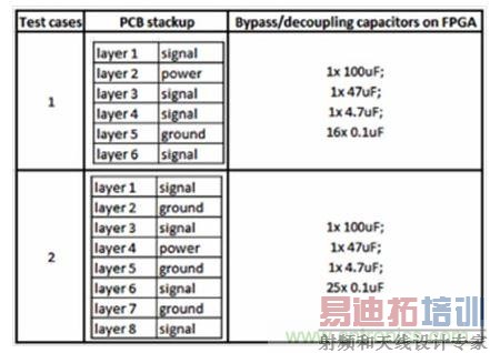 �о�PCBȥ��϶�SSN��EMCӰ��Ĳ��԰�����