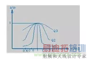 �Ӵ��ܡ��迹���ֲ�ͬ�ӽǽ�������ȥ��ԭ��