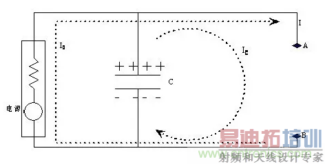 �Ӵ��ܡ��迹���ֲ�ͬ�ӽǽ�������ȥ��ԭ��