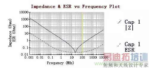 �Ӵ��ܡ��迹���ֲ�ͬ�ӽǽ�������ȥ��ԭ��