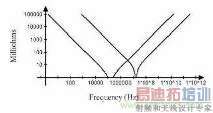 �Ӵ��ܡ��迹���ֲ�ͬ�ӽǽ�������ȥ��ԭ��