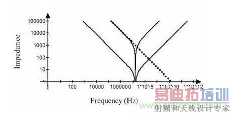 �Ӵ��ܡ��迹���ֲ�ͬ�ӽǽ�������ȥ��ԭ��