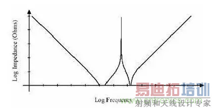 �Ӵ��ܡ��迹���ֲ�ͬ�ӽǽ�������ȥ��ԭ��