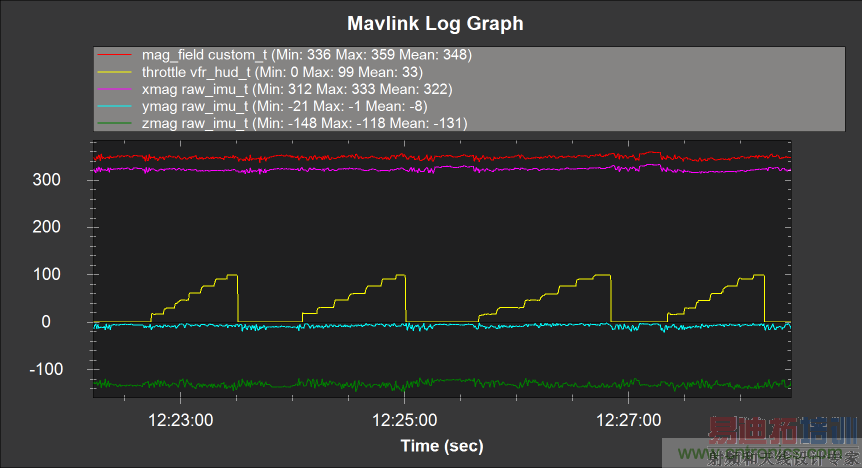 �����ȷ�ж����˻�ָ����ϣ��õ�������Զ��Ÿ���