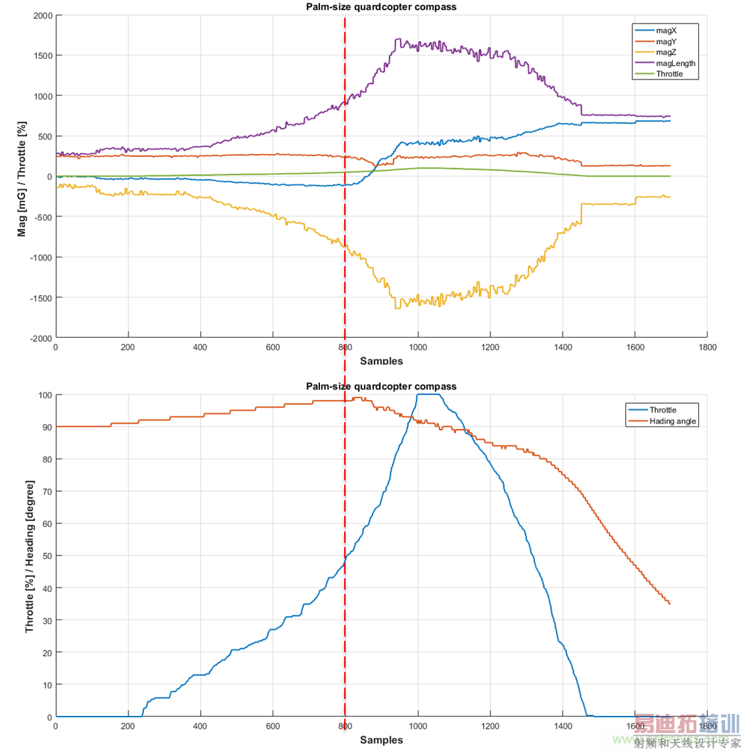 �����ȷ�ж����˻�ָ����ϣ��õ�������Զ��Ÿ���