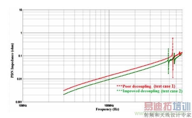 ϸ̸ȥ��϶Ե�ż��ݵ�Ӱ��