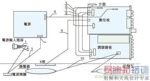 ��ӳ����EMI��ע���ĳ�ͺ���������װ��ͼ��