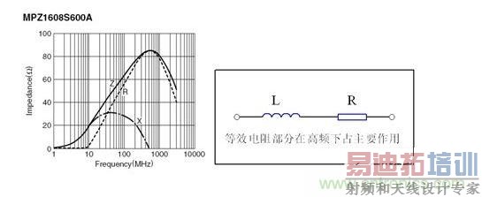 ��ӳ������衢�п����ܸп����迹���߼���Ч��·���ˡ�