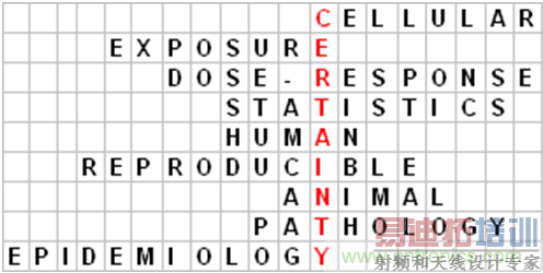 WHO�����㣬��ŷ��������о���ʲô�½�չ��