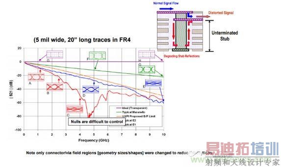 �����ײж��ź�ʧ���1��