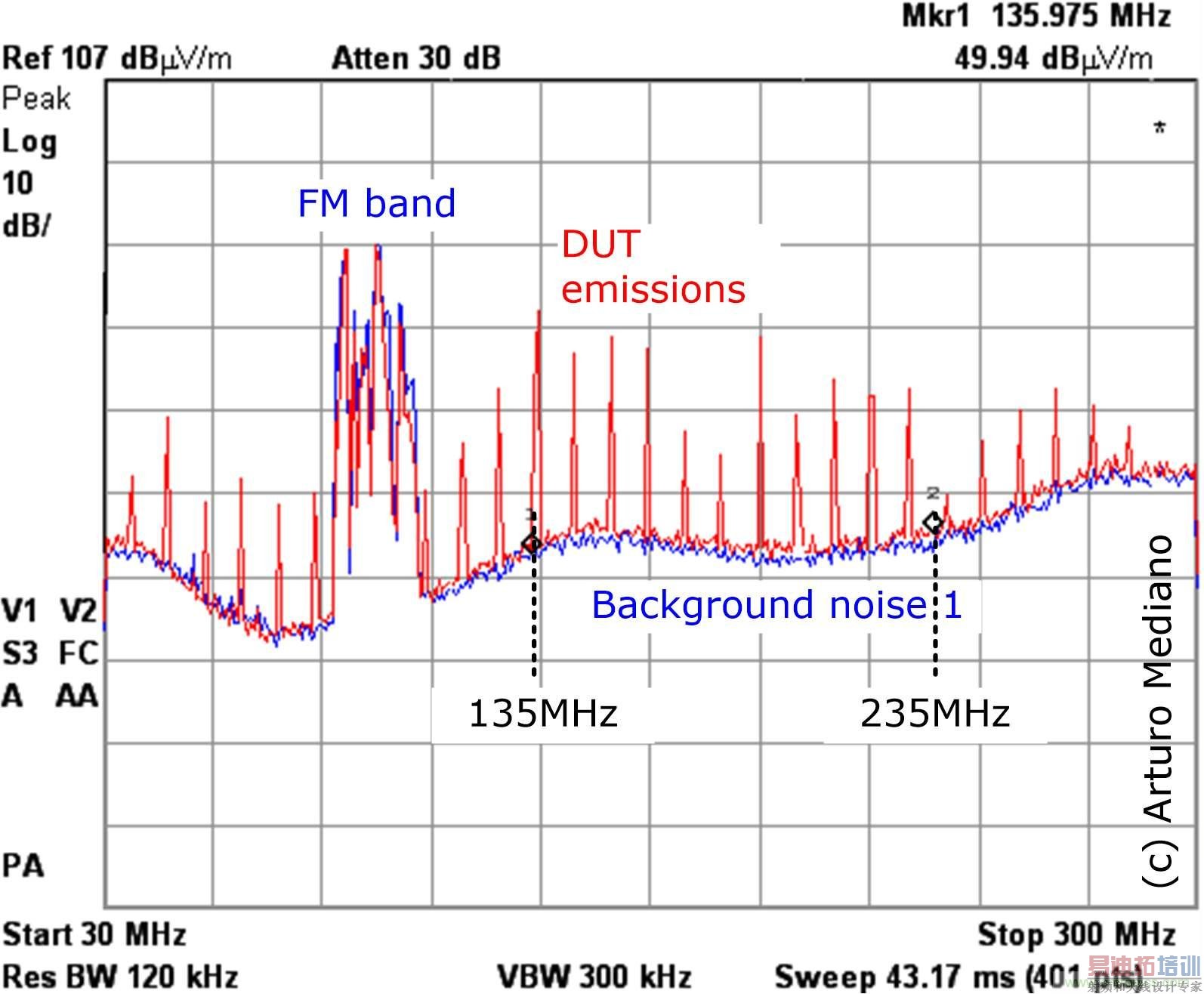 说说实验室中伪辐射发射那些事儿